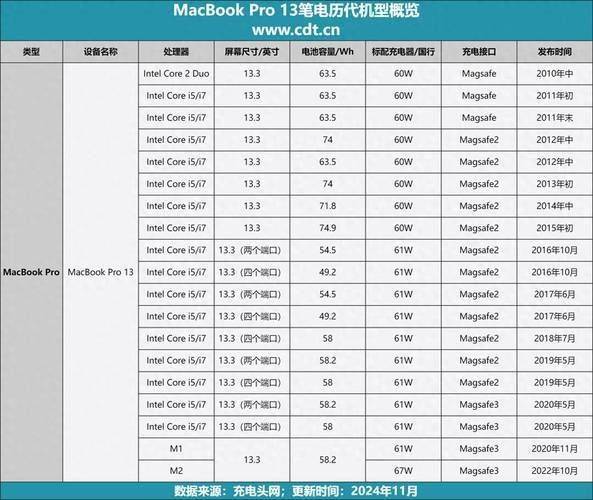 苹果macbook pro降价