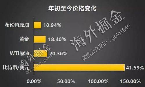 索伊冰箱202升的多少钱