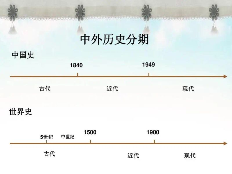 古代文化常识竞赛