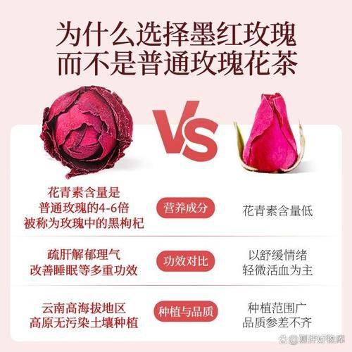 玫瑰花茶价格