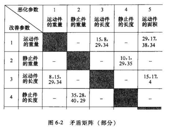 triz 发明原理