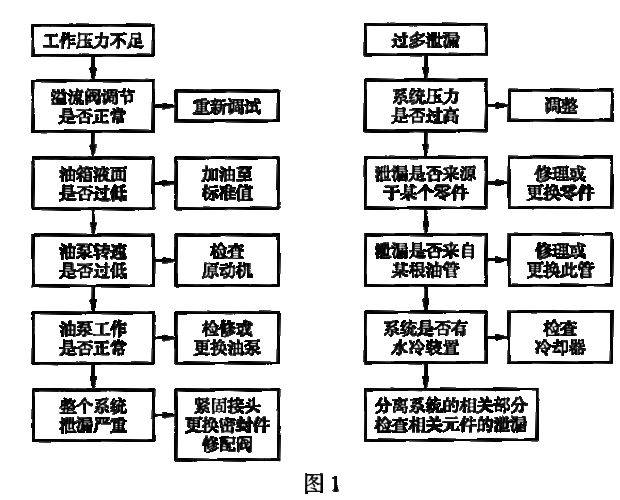 机械加工设备电气维修