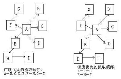 百度快照对seo