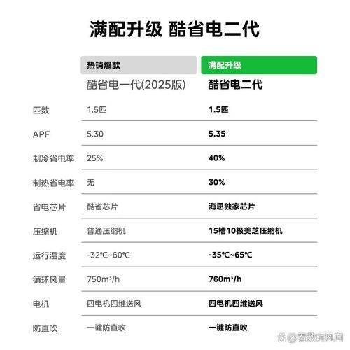 变频空调维修技术论坛