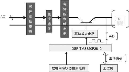 脉冲电源原理