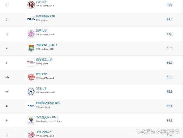 留学网站排名