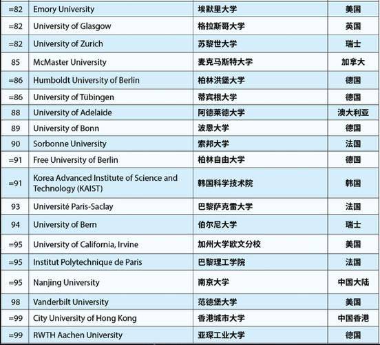 留学网站排名
