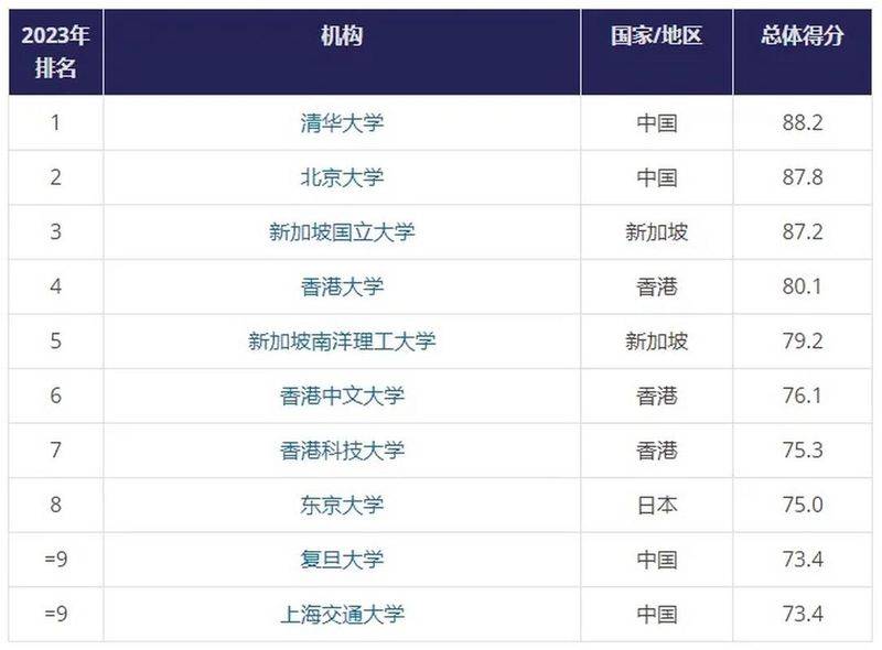 留学网站排名