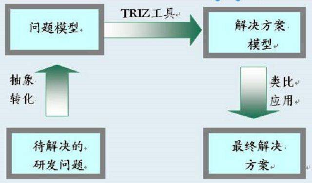 triz 发明原理