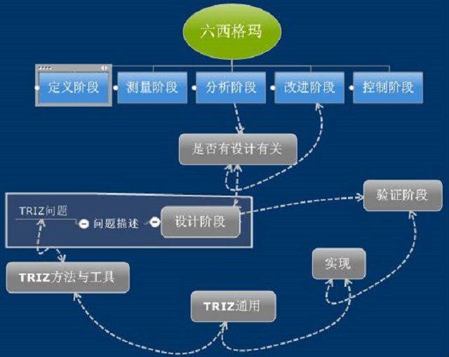 triz 发明原理