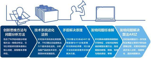 triz 发明原理