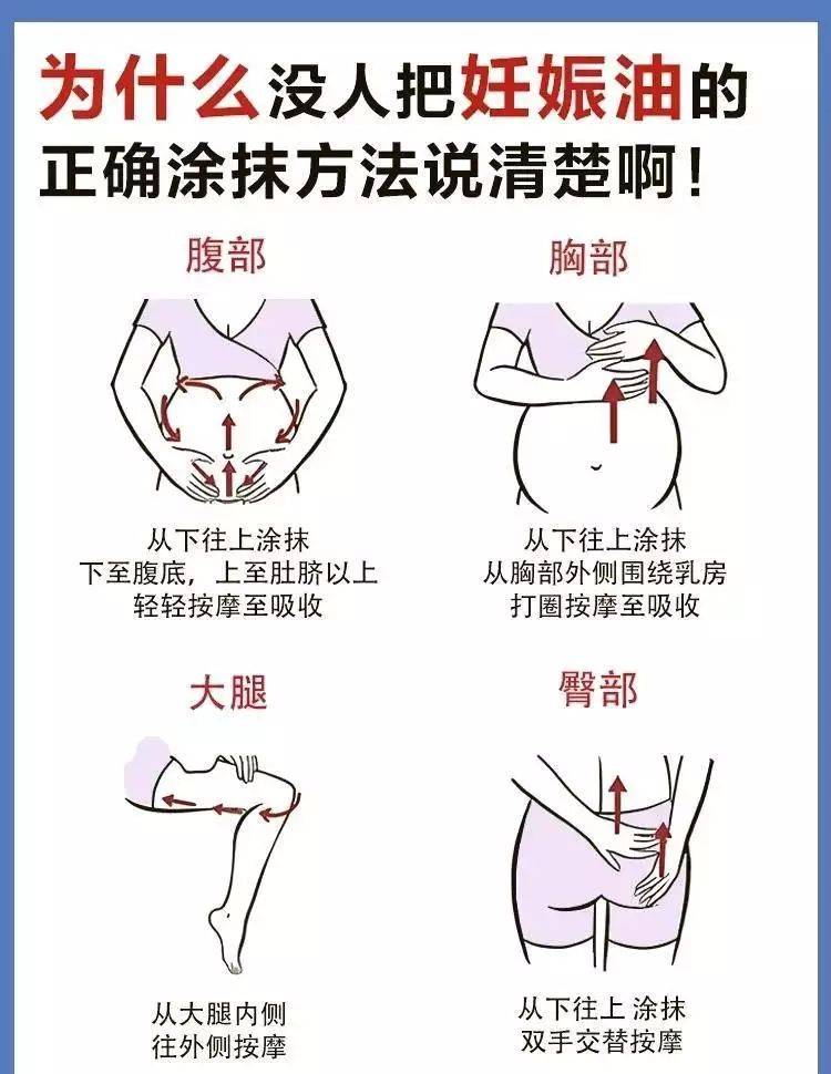 防止妊娠纹的方法