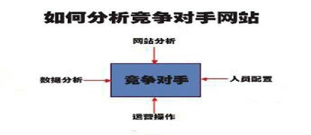 seo企业站博客