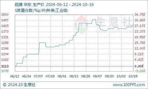 为什么溴素价格上涨