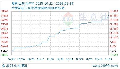 为什么溴素价格上涨