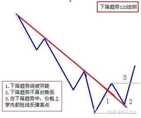 专业投机原理mobi