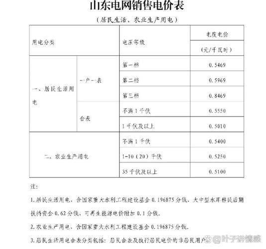 国家电网电费单价