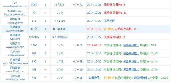 百度快照对seo