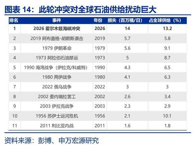 石油价格波动的影响