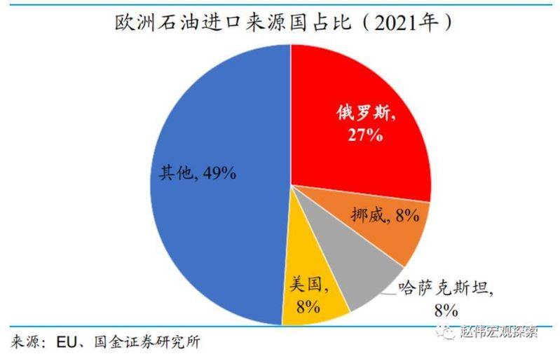 石油价格波动的影响