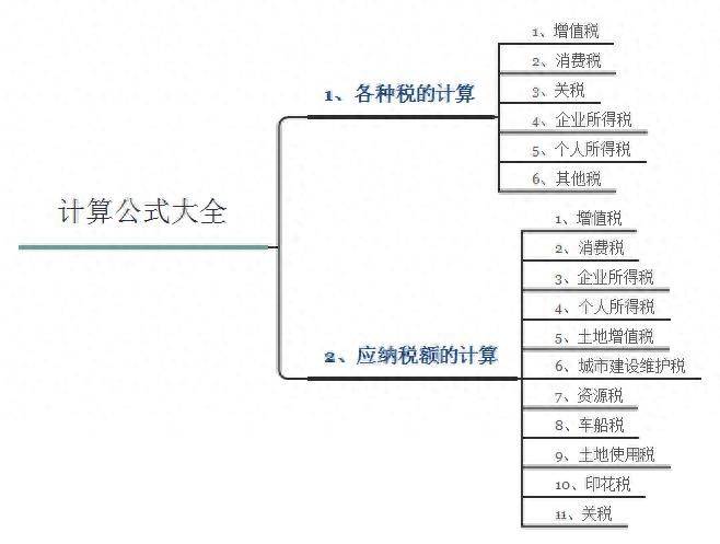 初级会计收藏夹里永远不会删除的127个计算公式！你也存了吗？