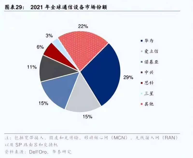 诺基亚系列移动电话机维修手册