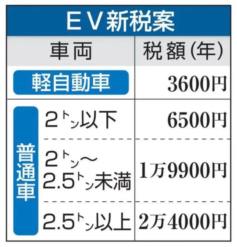 车辆维修保养制度