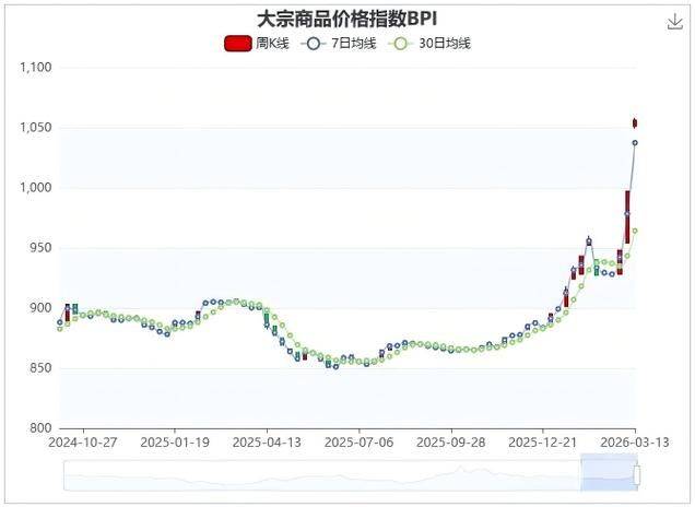 为什么溴素价格上涨