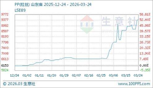 为什么溴素价格上涨