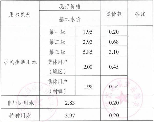 福州水费多少钱一吨