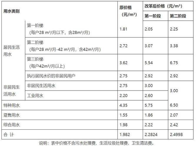 福州水费多少钱一吨