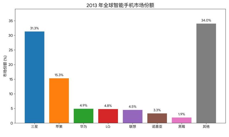 诺基亚系列移动电话机维修手册