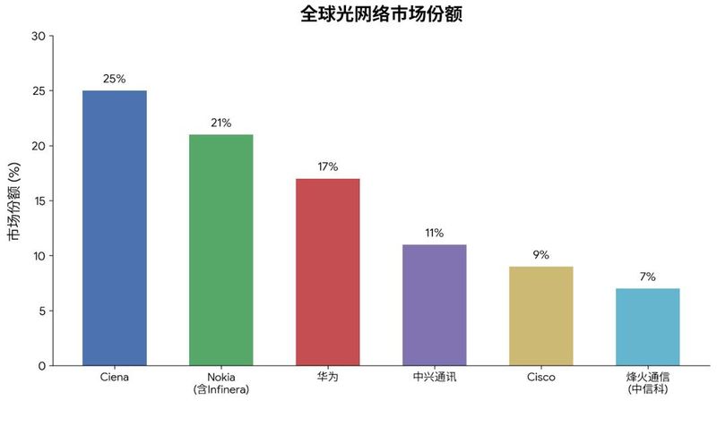 诺基亚系列移动电话机维修手册
