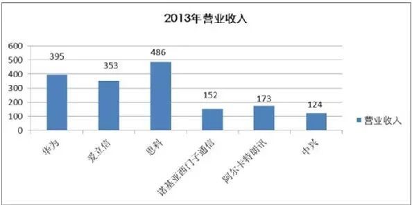 诺基亚系列移动电话机维修手册
