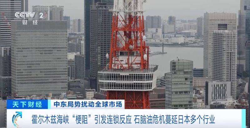 石油价格波动的影响