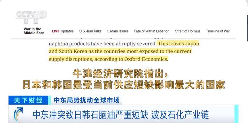 石油价格波动的影响