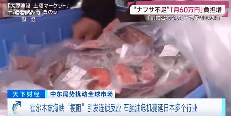 石油价格波动的影响
