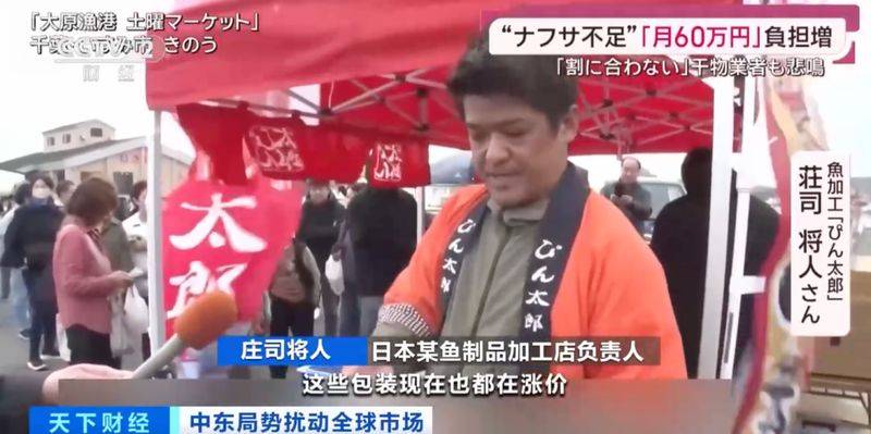石油价格波动的影响