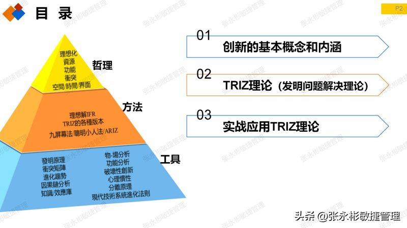 triz 发明原理