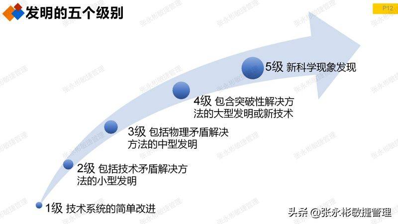 triz 发明原理