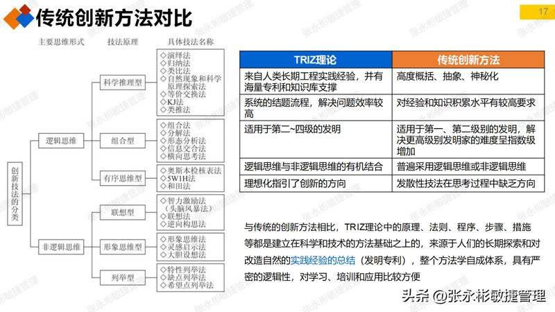 triz 发明原理