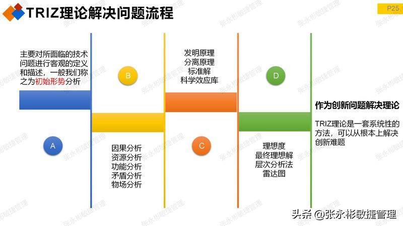 triz 发明原理