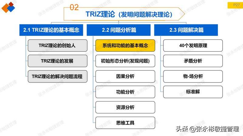 triz 发明原理