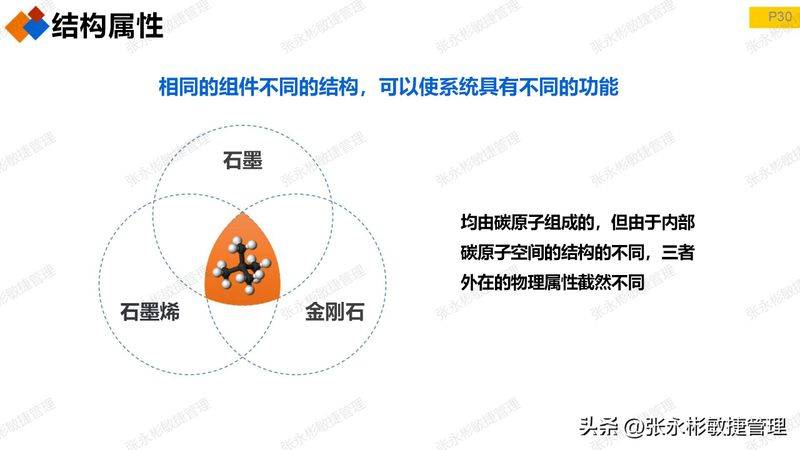 triz 发明原理
