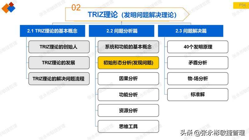 triz 发明原理