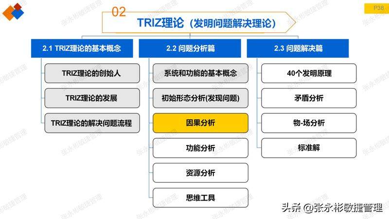 triz 发明原理