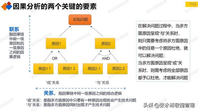 triz 发明原理