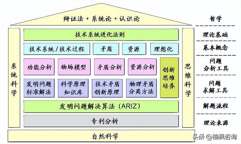 triz 发明原理
