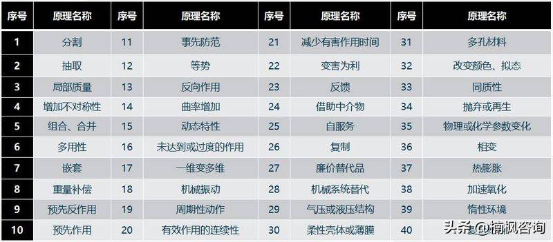 triz 发明原理