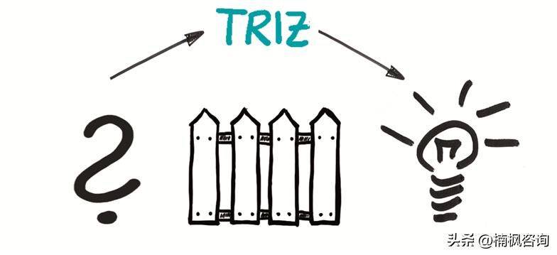 triz 发明原理